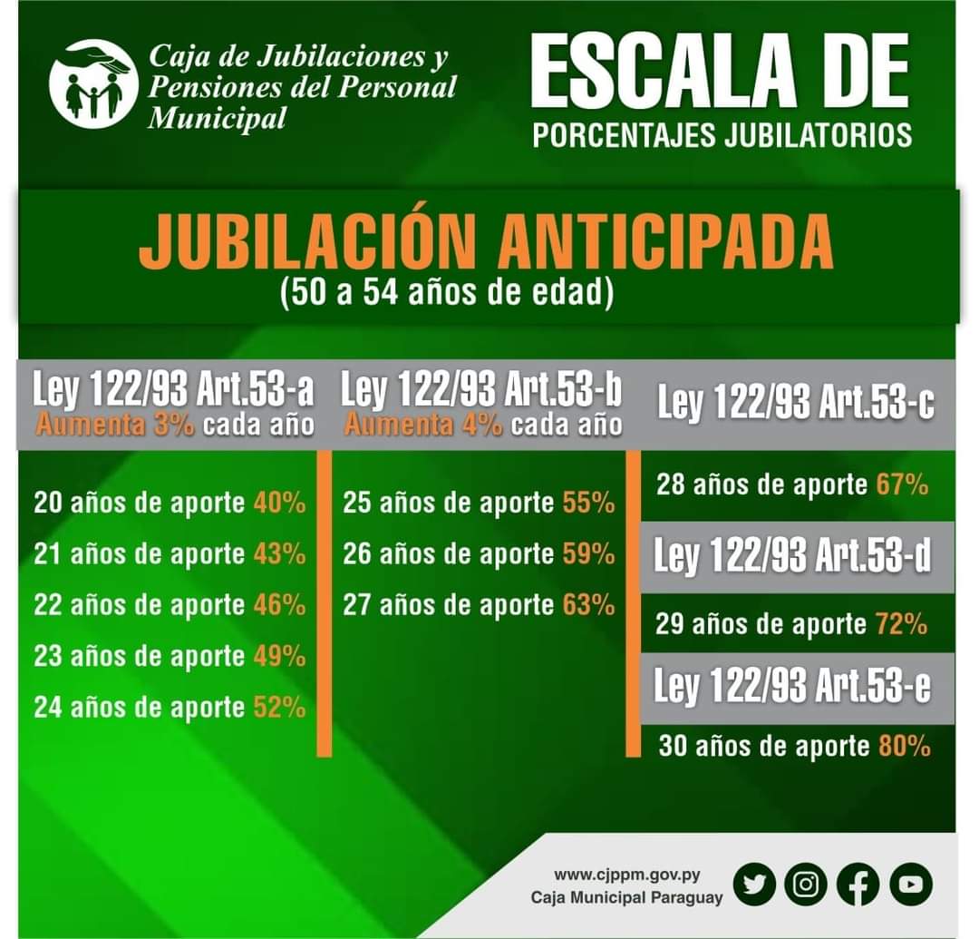 jubilacion_anticipadaa