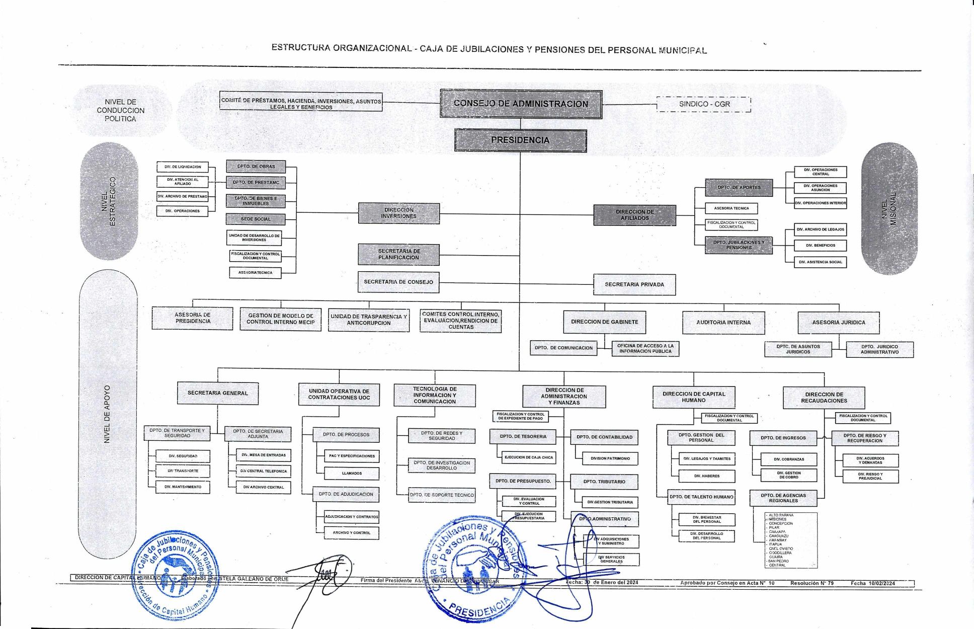 organigrama_institucional